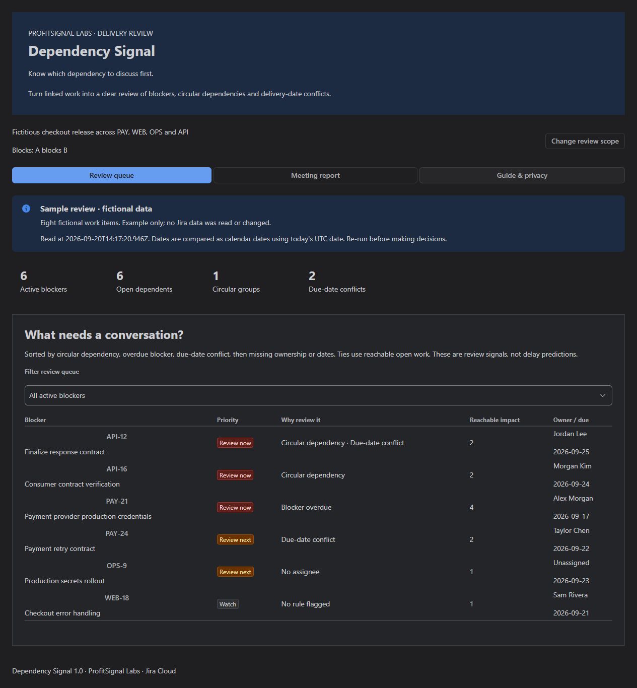 Dependency Signal review queue showing blockers and explanations using fictional sample issues